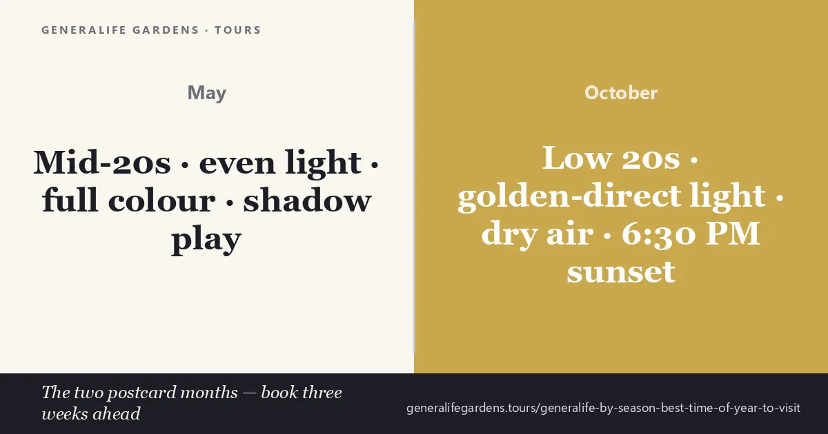 Mid-May and early October are the two postcard months for visiting the Generalife gardens, with mid-twenties temperatures, even golden light, full colour, and three weeks of booking lead time